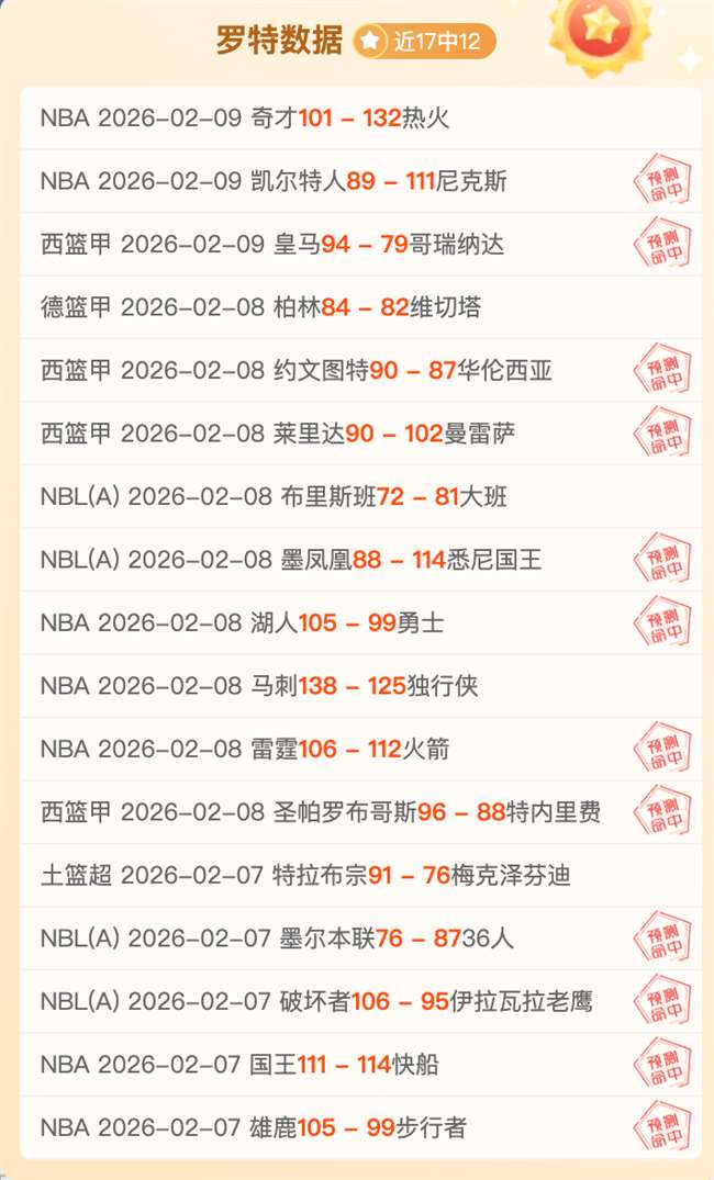 助攻创神迹,唯一,次全队独揽,彩娱乐,在线娱乐平台,体育互动平台,便捷娱乐服务,娱乐网站推荐
