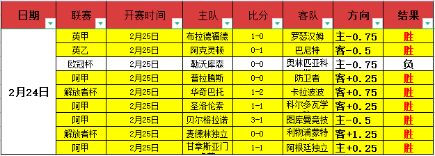 中国轮椅冰,壶队连续四,年荣获世锦,彩娱乐,在线娱乐平台,体育互动平台,便捷娱乐服务,娱乐网站推荐