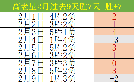 福登双响助,曼城,完胜布里斯,彩娱乐,在线娱乐平台,体育互动平台,便捷娱乐服务,娱乐网站推荐